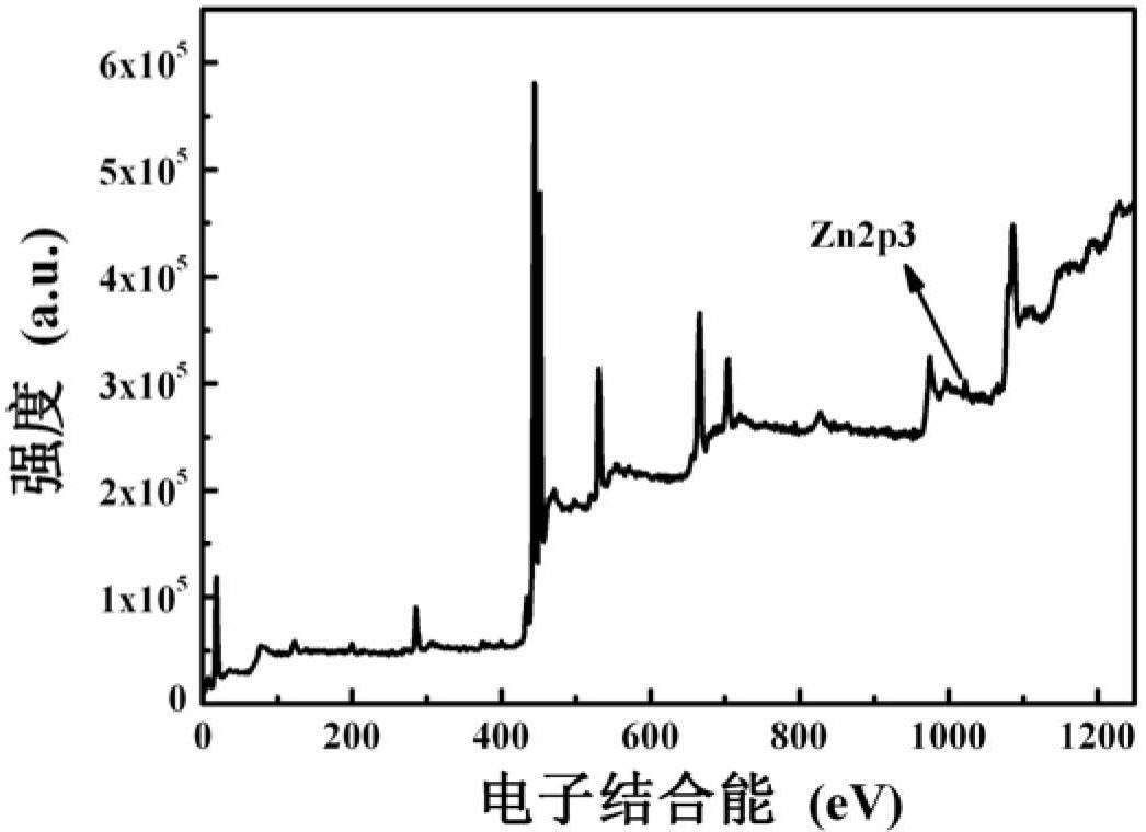 Zinc-doped indium oxide nano gas sensitive material and preparation method thereof