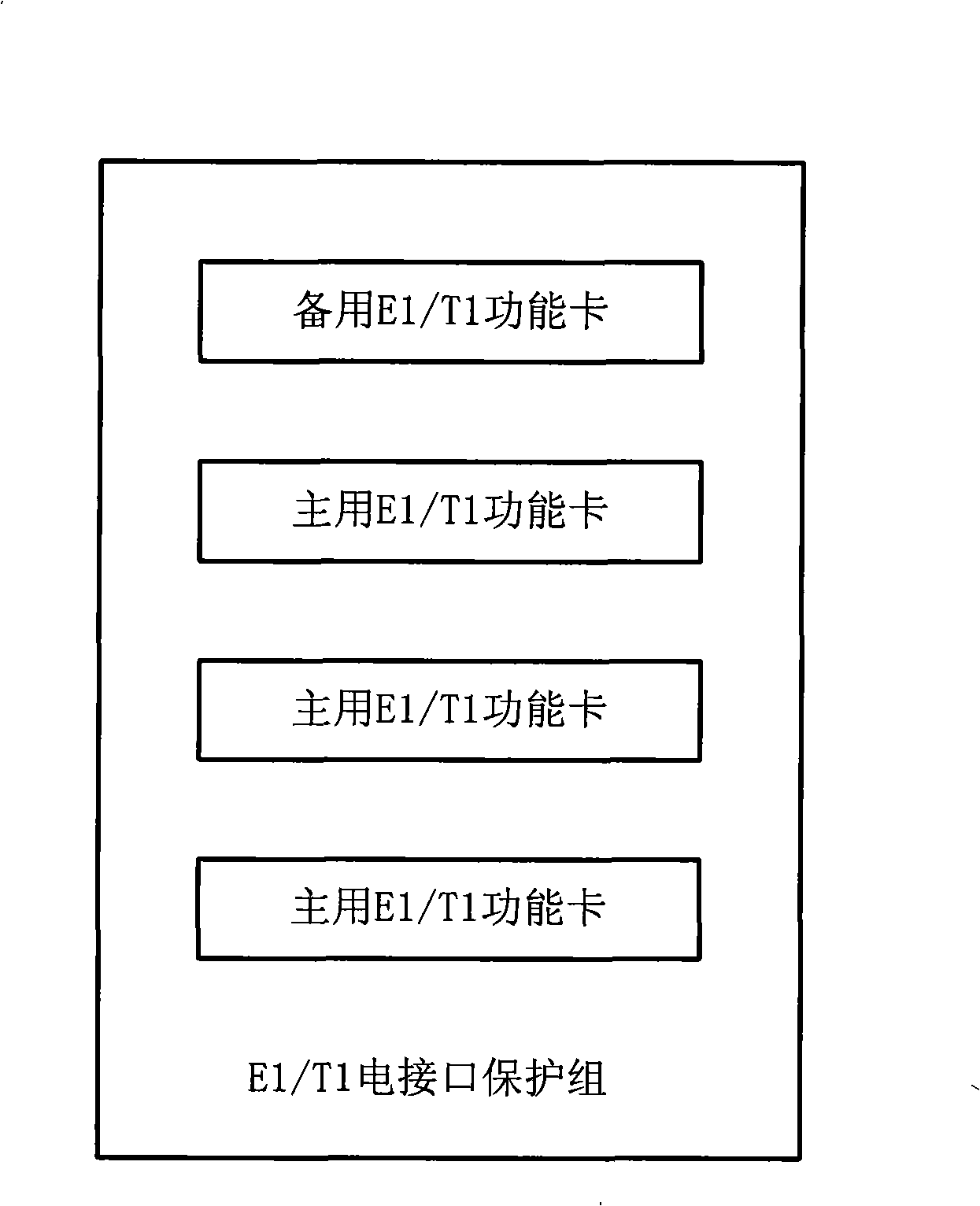 E1/T1 interface redundancy backup method and E1/T1 interface redundancy backup apparatus