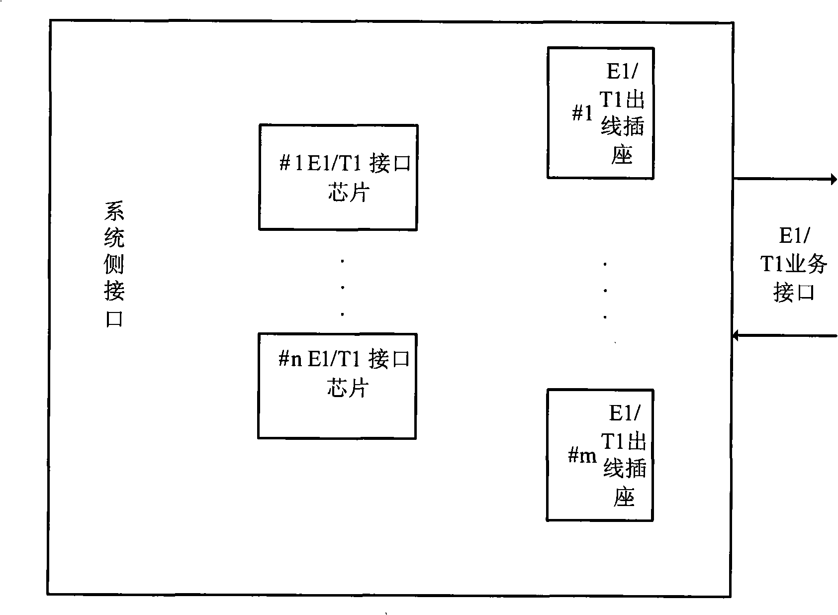 E1/T1 interface redundancy backup method and E1/T1 interface redundancy backup apparatus