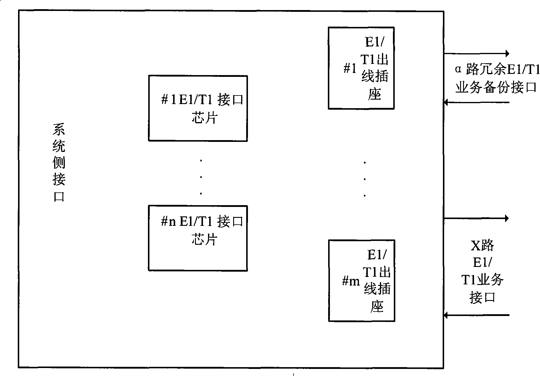 E1/T1 interface redundancy backup method and E1/T1 interface redundancy backup apparatus