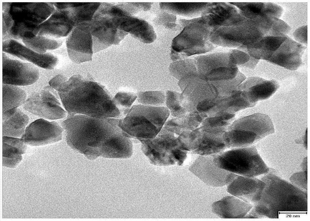 Zirconia composite nano-powder material and preparation method thereof