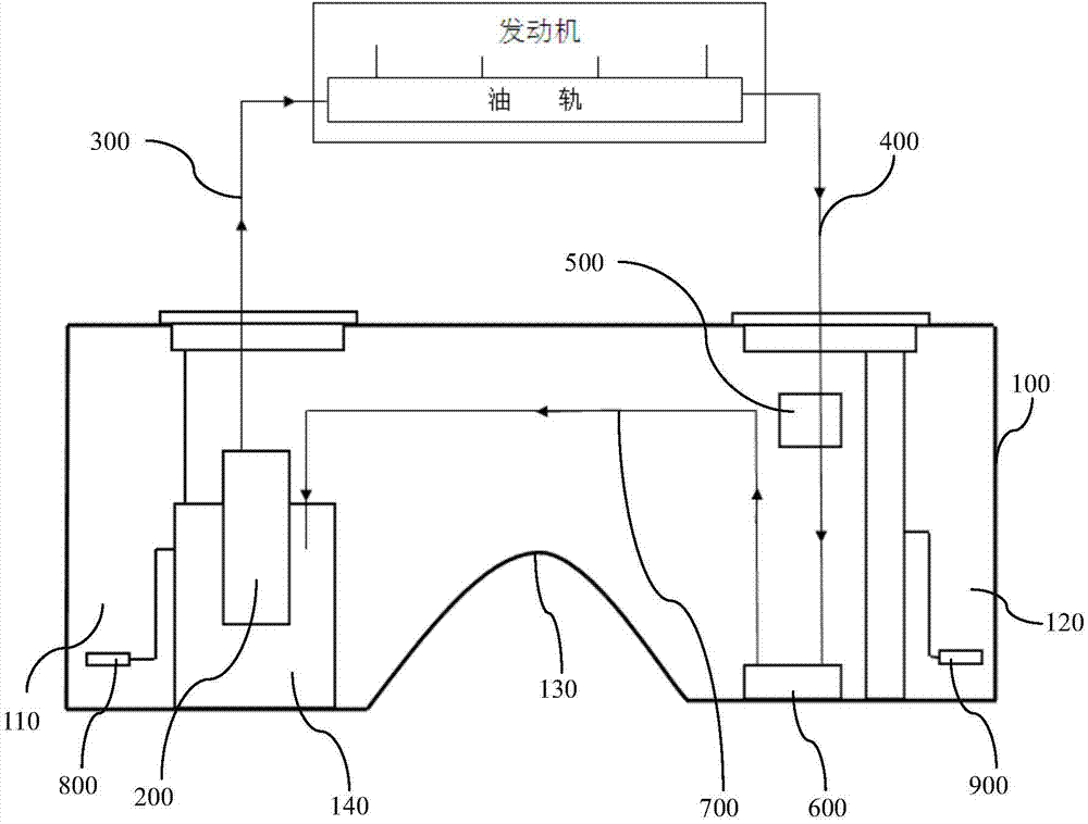 Oil supply system of saddle-shaped gasoline tank