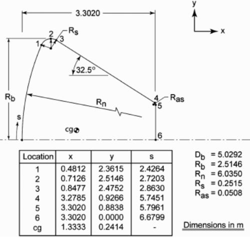 A Calculation Method of Radiation Equilibrium Temperature Considering Slip Correction