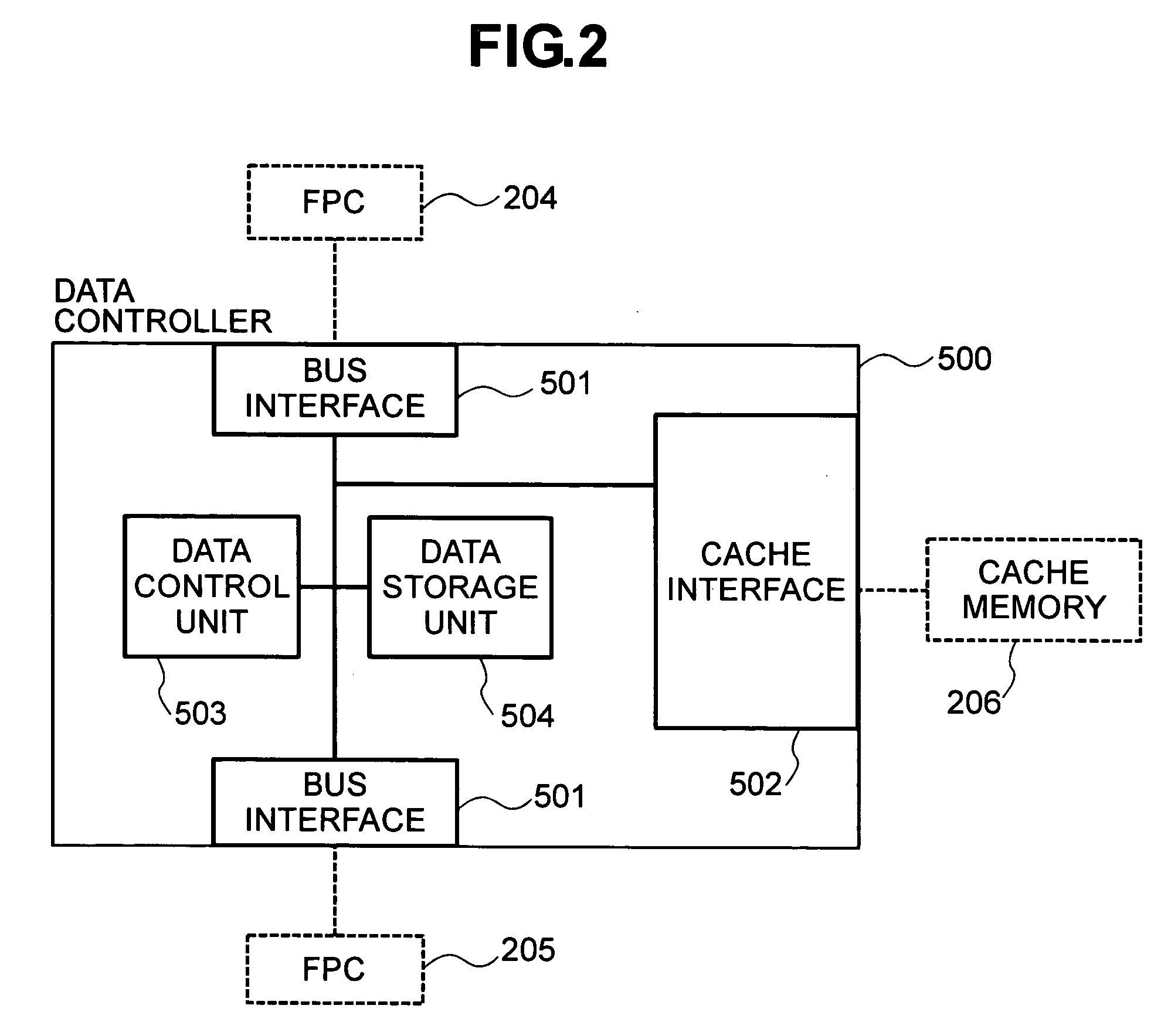 Control method for data transfer device, data transfer circuit, and disk array device