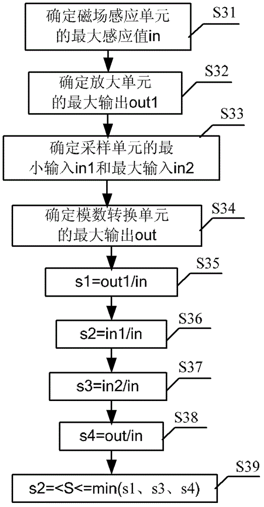 Device, method, and card reader for low-frequency magnetic field signal detection
