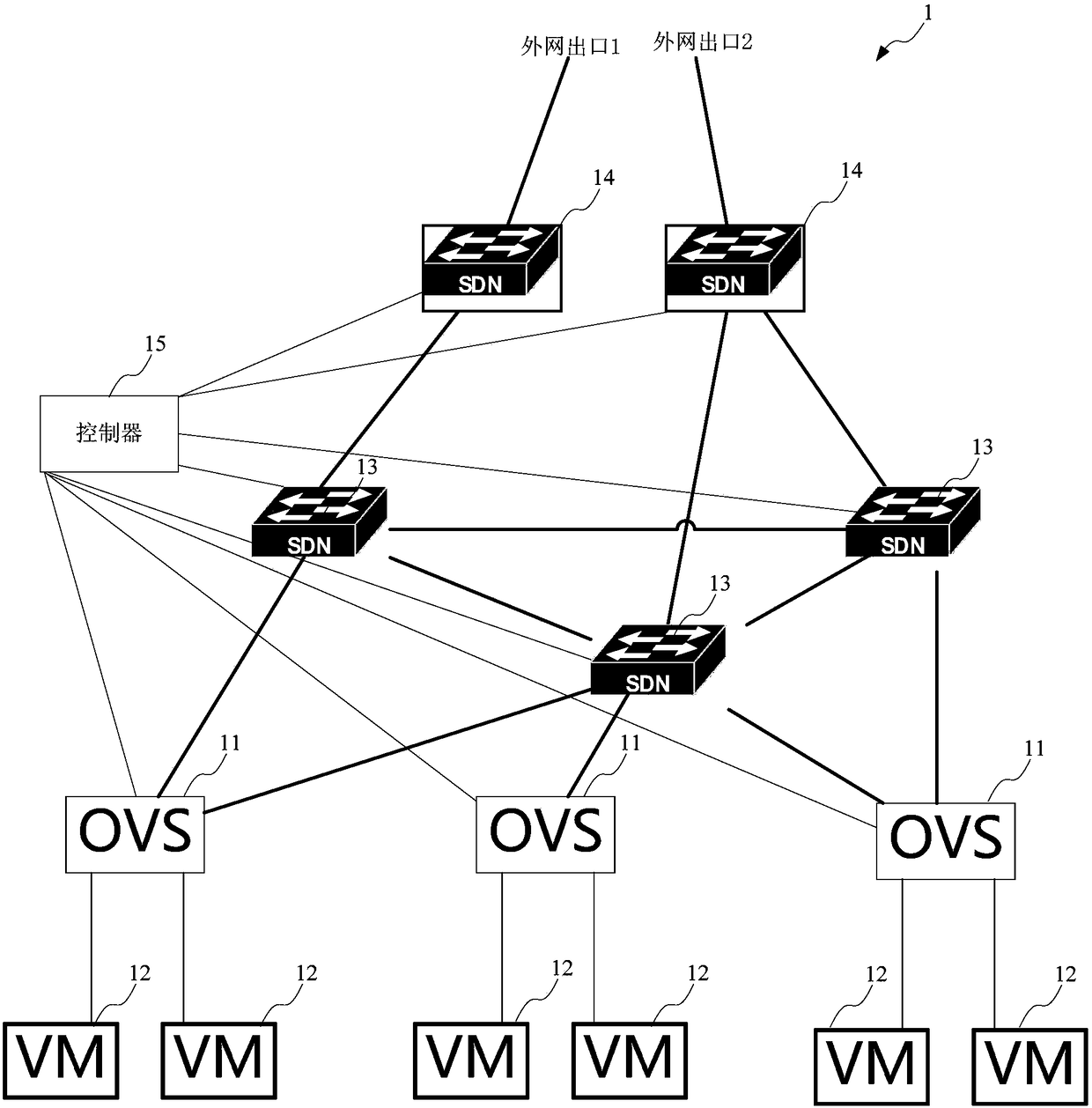 Software defined switching network communication method/system, readable storage medium and a device