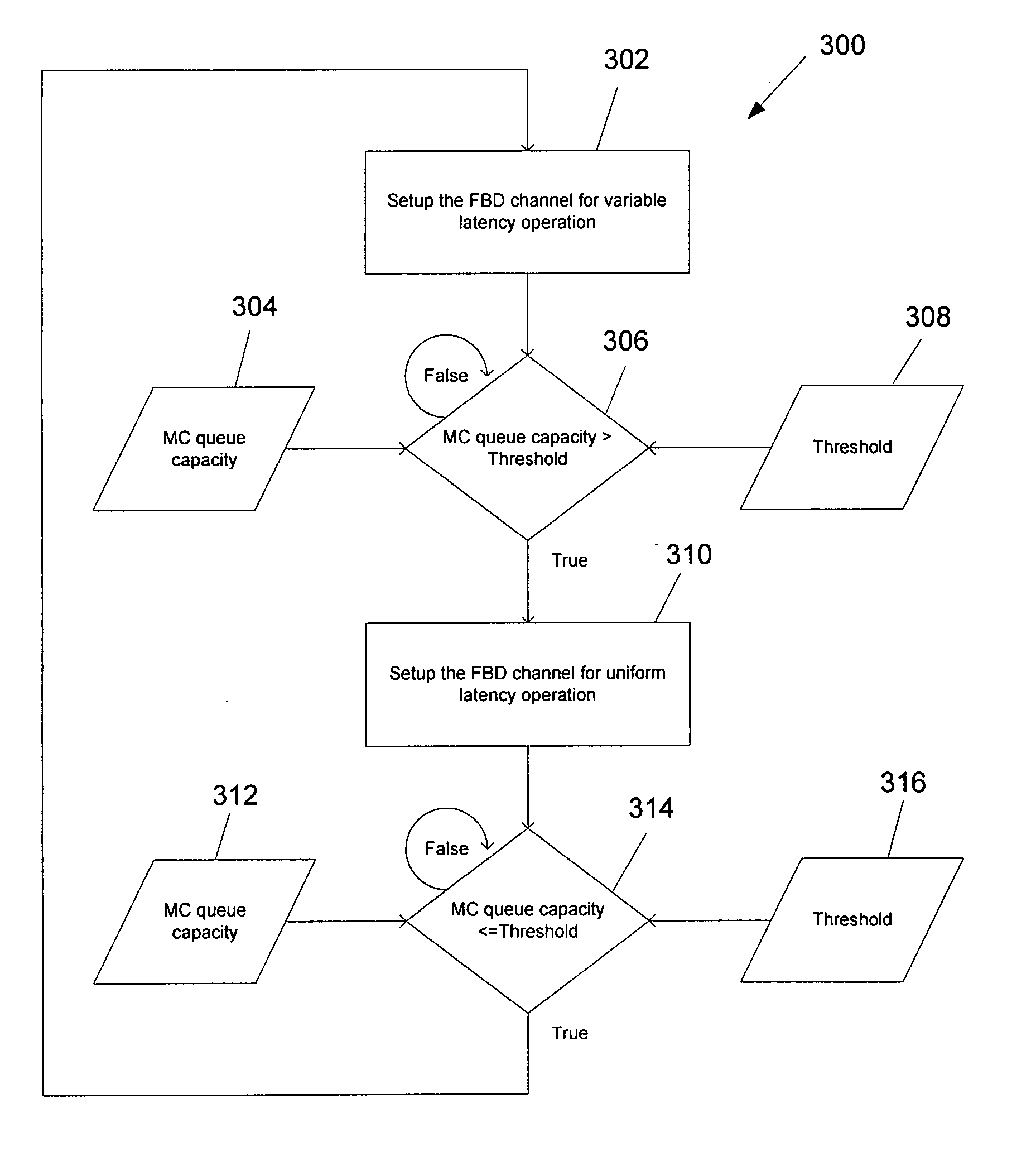 Memory controller transaction scheduling algorithm using variable and uniform latency