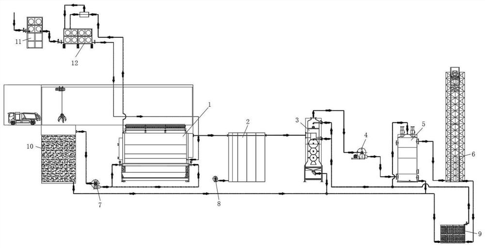 Household garbage pyrolysis gas carbonization treatment system and process thereof