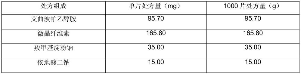 Composition of thrombopoietin receptor stimulant and preparation method thereof