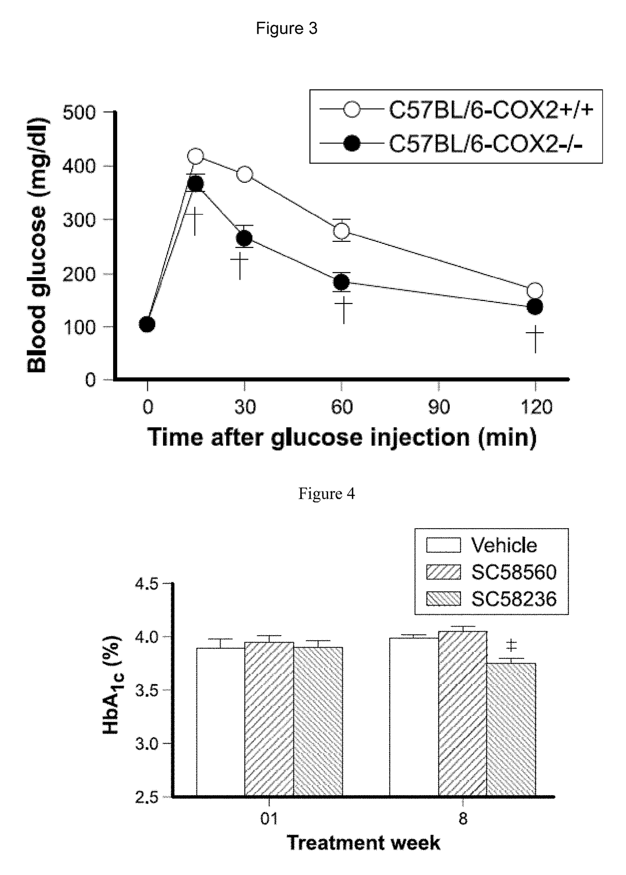 Formulations and methods for treatment of metabolic syndrome