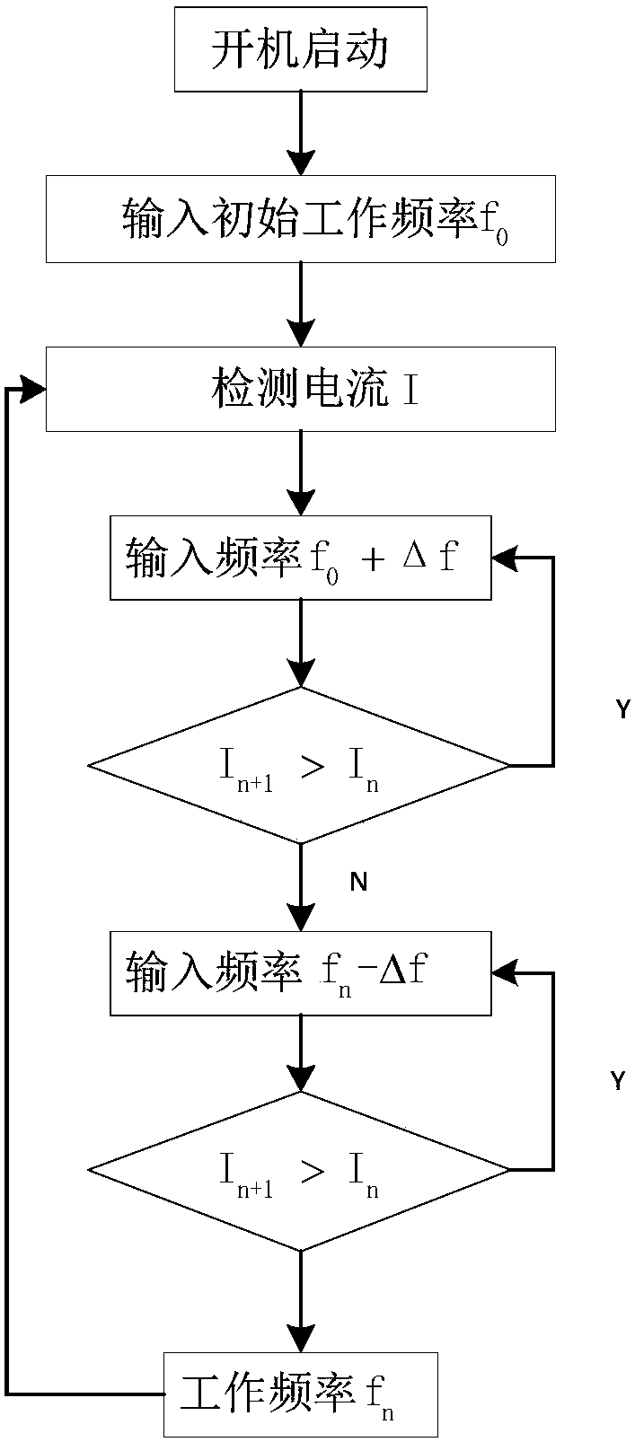 Frequency sweep and frequency following control method for frequency of ultrasonic welding power source