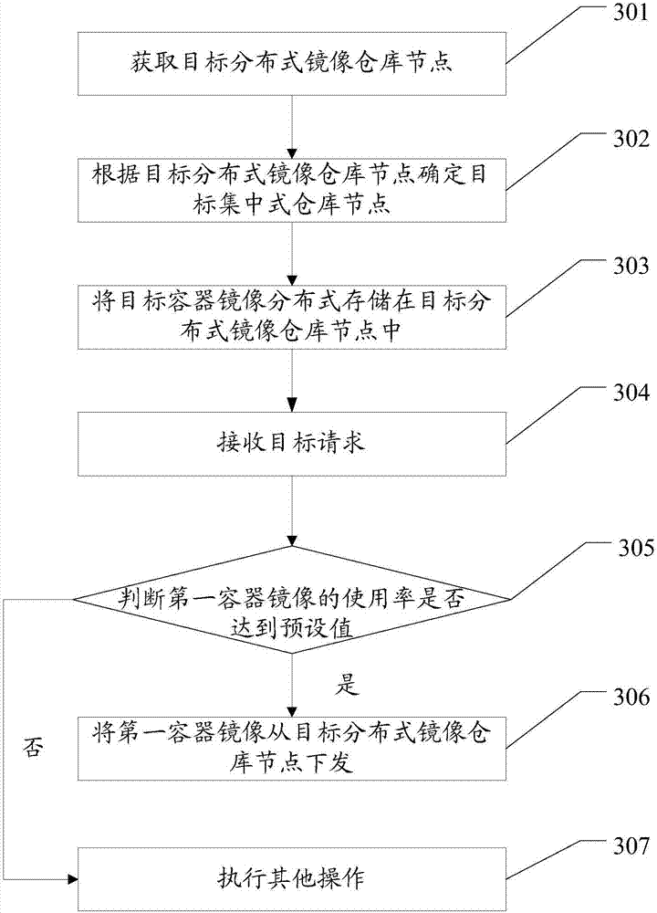 Data processing method and server