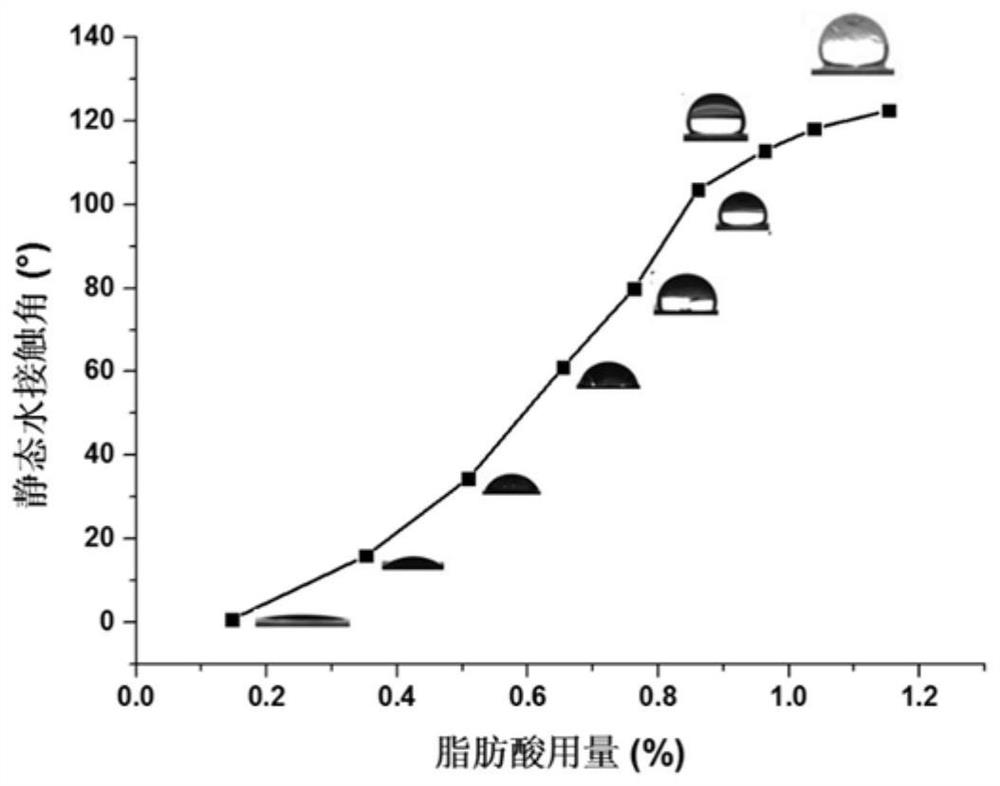 Surface non-polar modification method of sepiolite mineral powder and application of sepiolite mineral powder in plastic or rubber filler