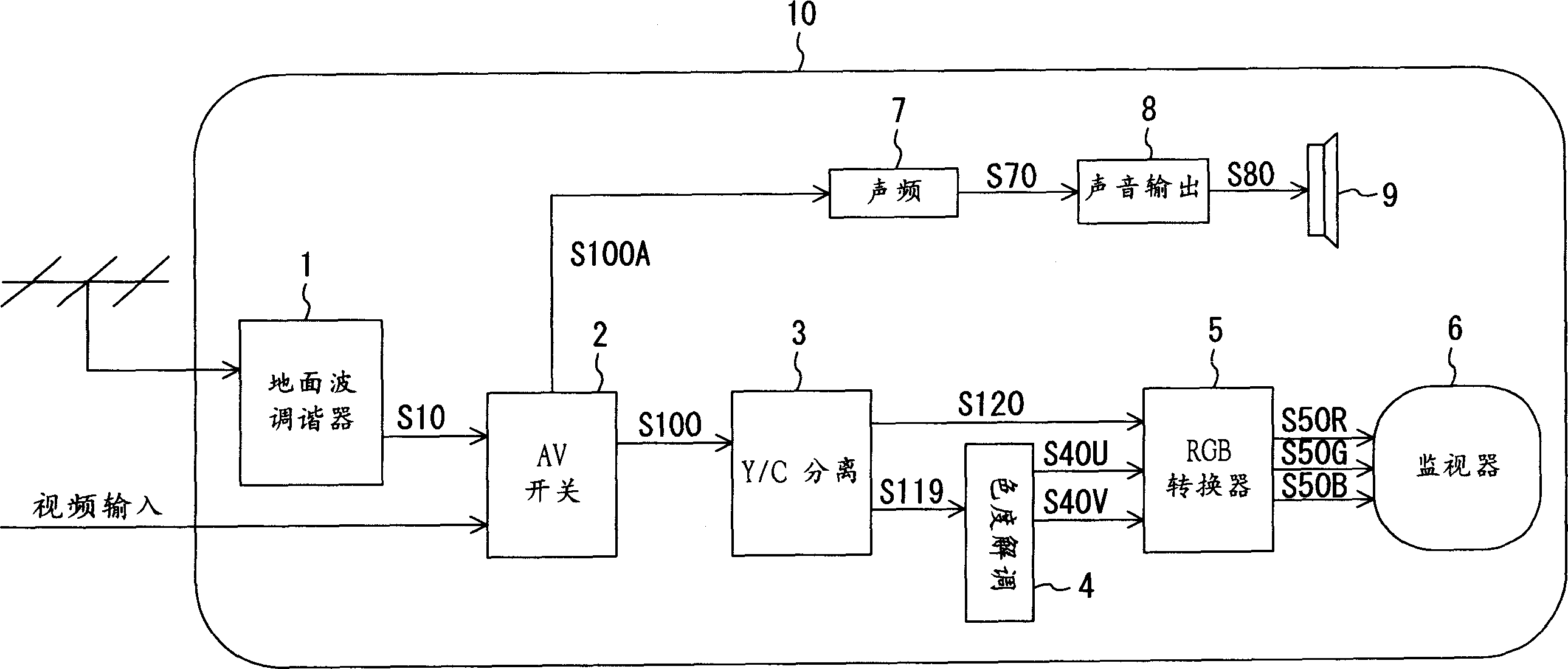 Image signal processor and image signal processing method