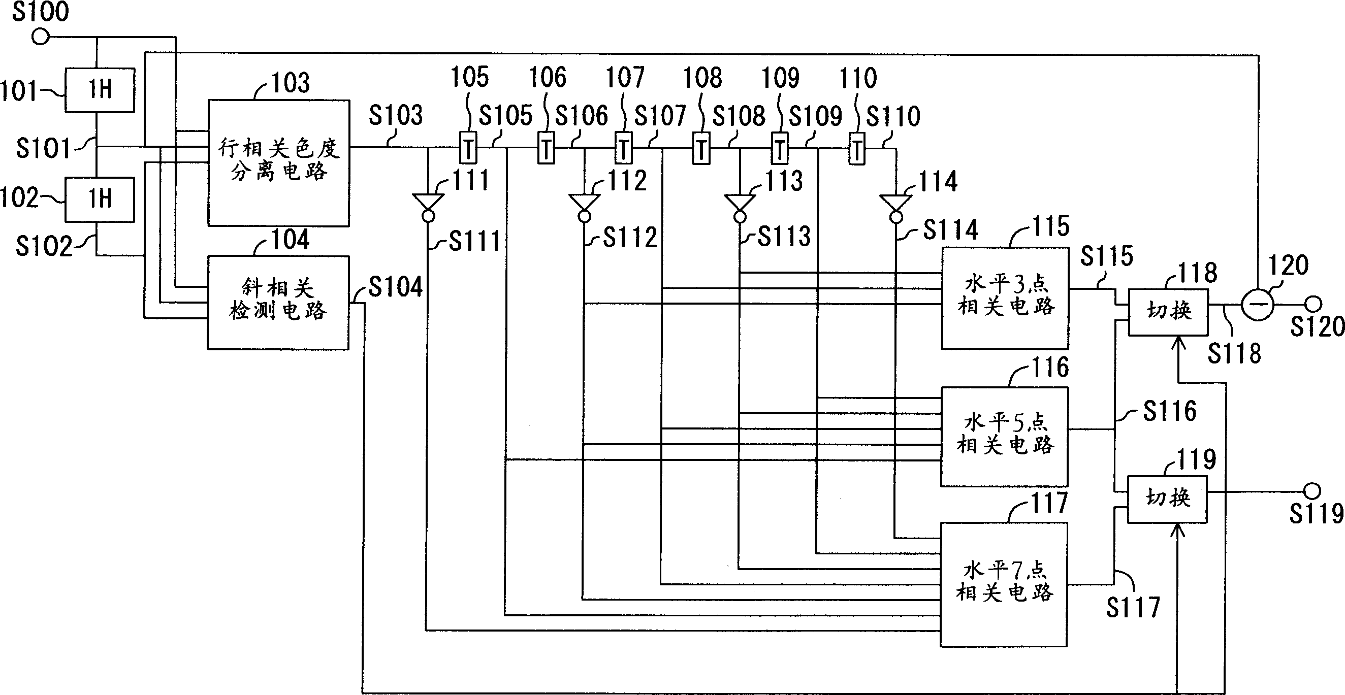 Image signal processor and image signal processing method