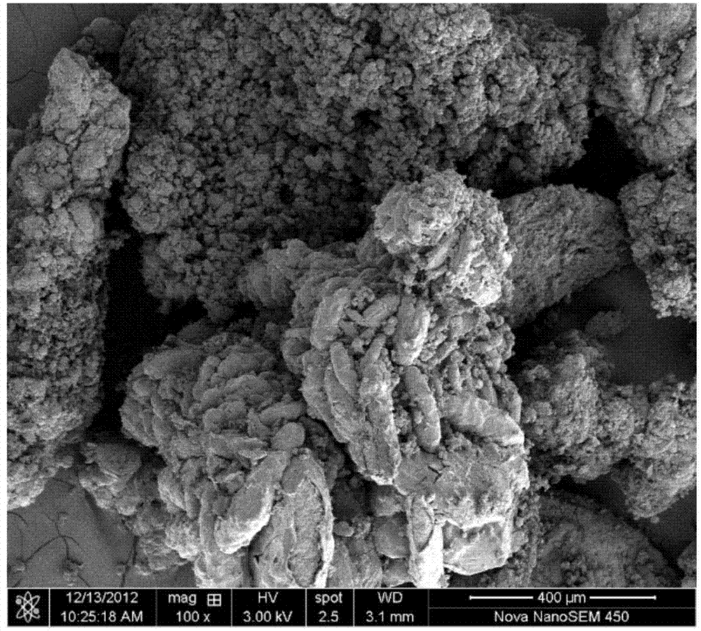 Aluminium chloride catalyst with high load capacity, preparation method and applications thereof