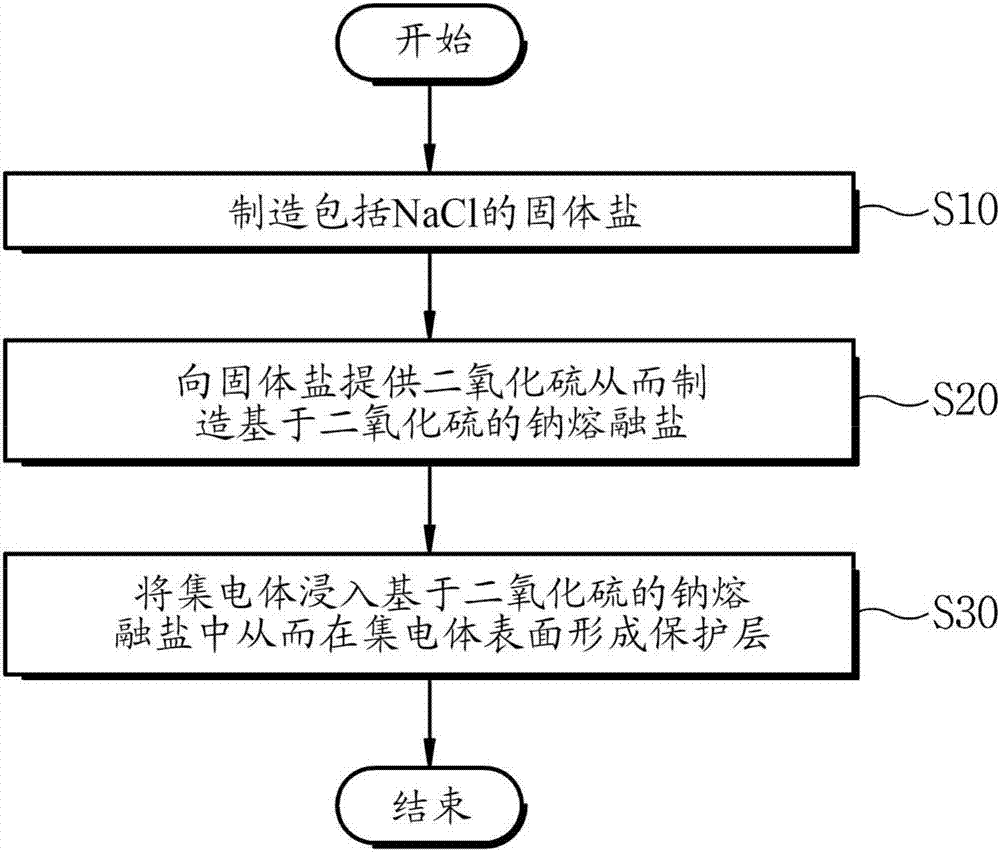 Negative electrode for lithium secondary battery, method of manufacturing same and lithium secondary battery using same