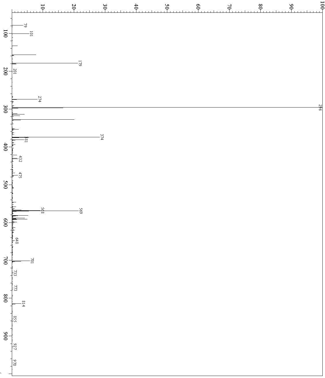 Method for preparing pomalidomide by one-pot process