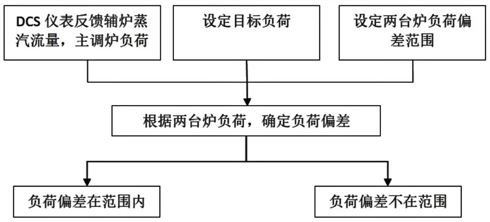 Advanced control system and control method of boiler device