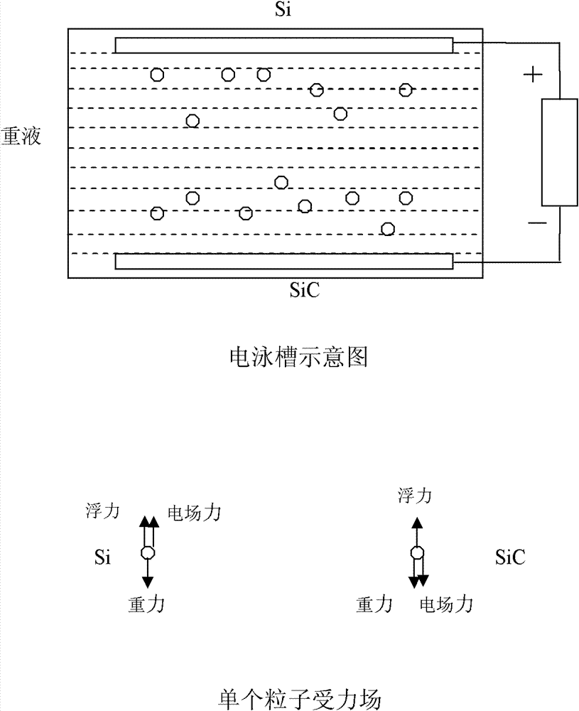 Device and method for separating and recovering silicon and silicon carbide in cutting waste mortar of silicon wafers