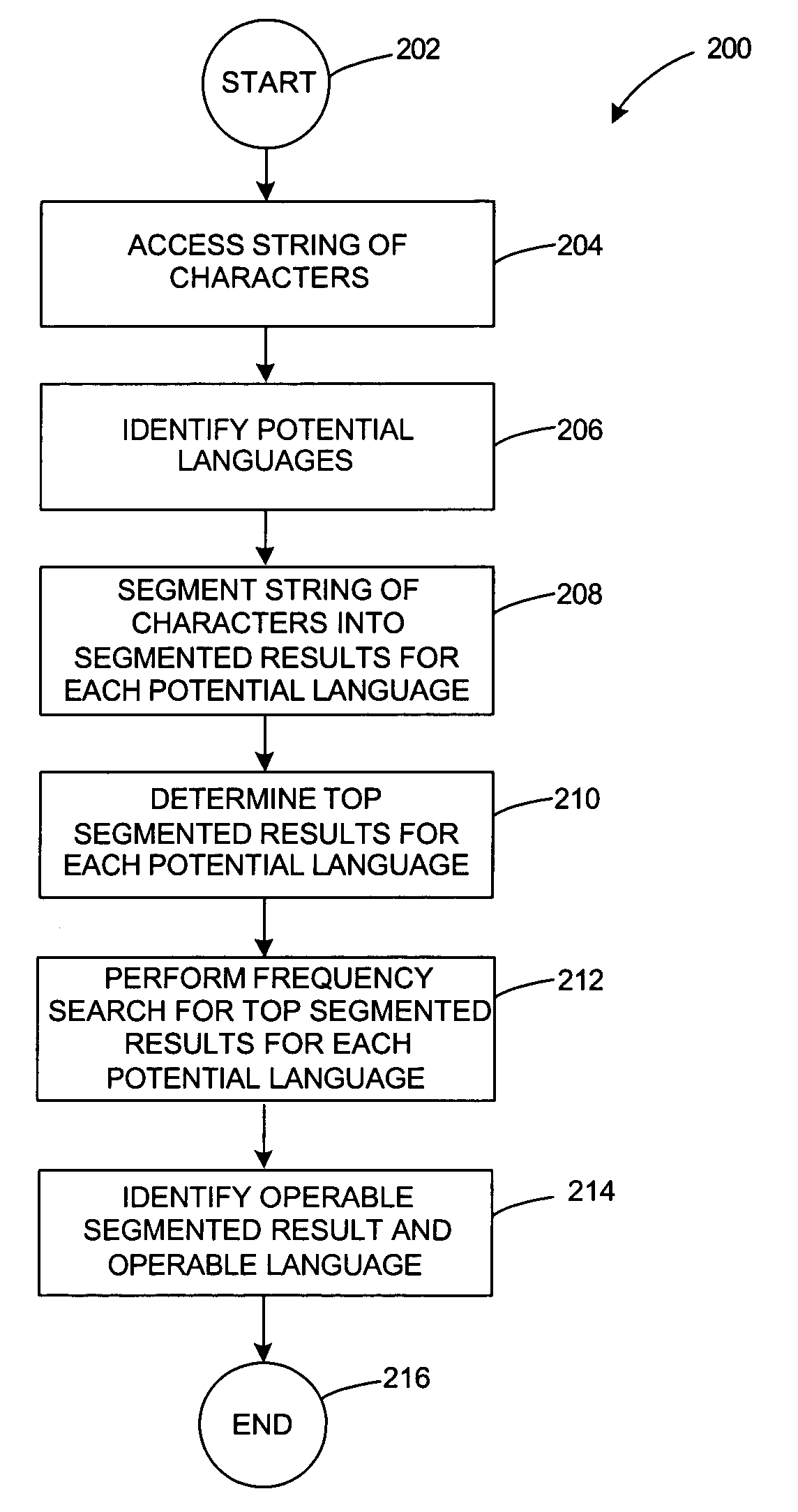 Methods and systems for selecting a language for text segmentation