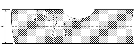 Selection method of pipe plugging for shell-sand-tube heat exchanger