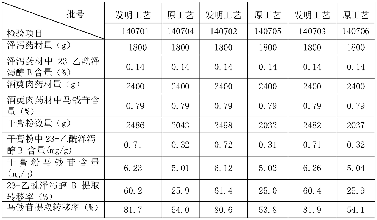 Preparation method of traditional Chinese medicine preparation namely Liuwei Dihuang drop pills