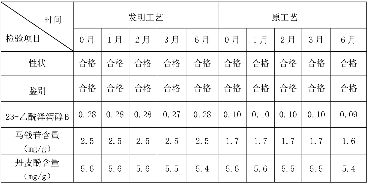 Preparation method of traditional Chinese medicine preparation namely Liuwei Dihuang drop pills