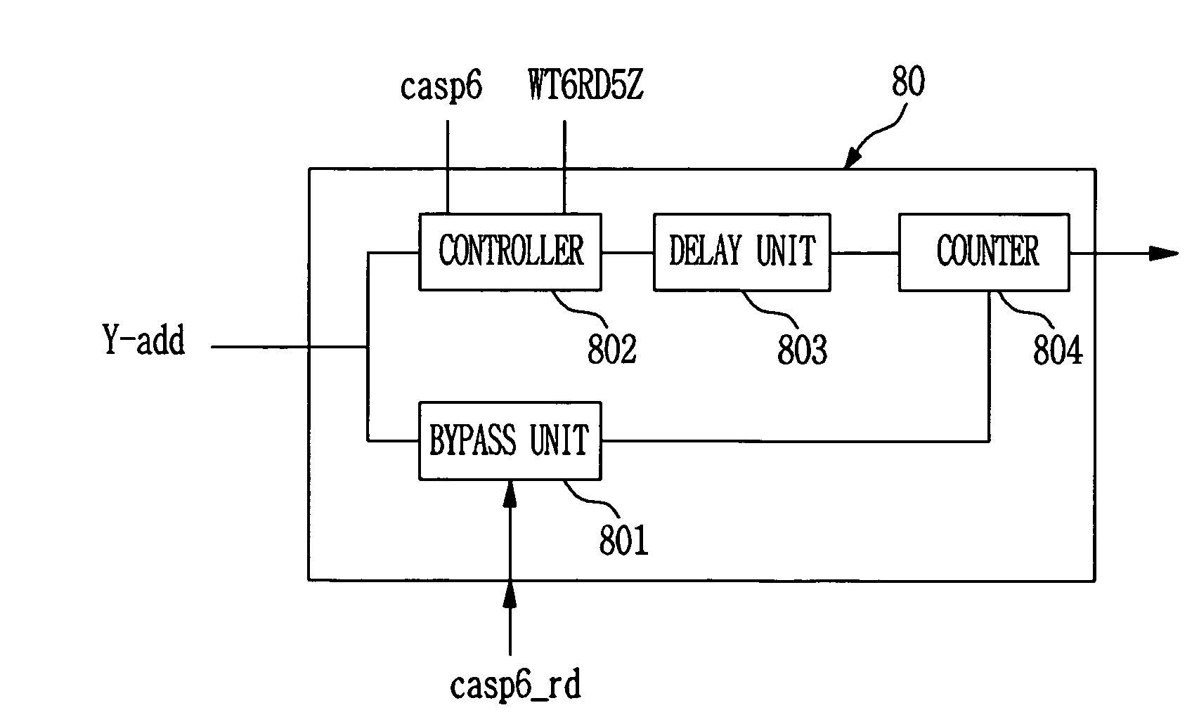 Semiconductor memory device having controller with improved current consumption