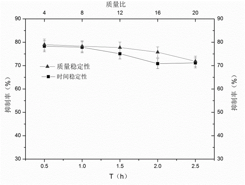 Method for preparing active peptide metal chelate through nori enzymolysis