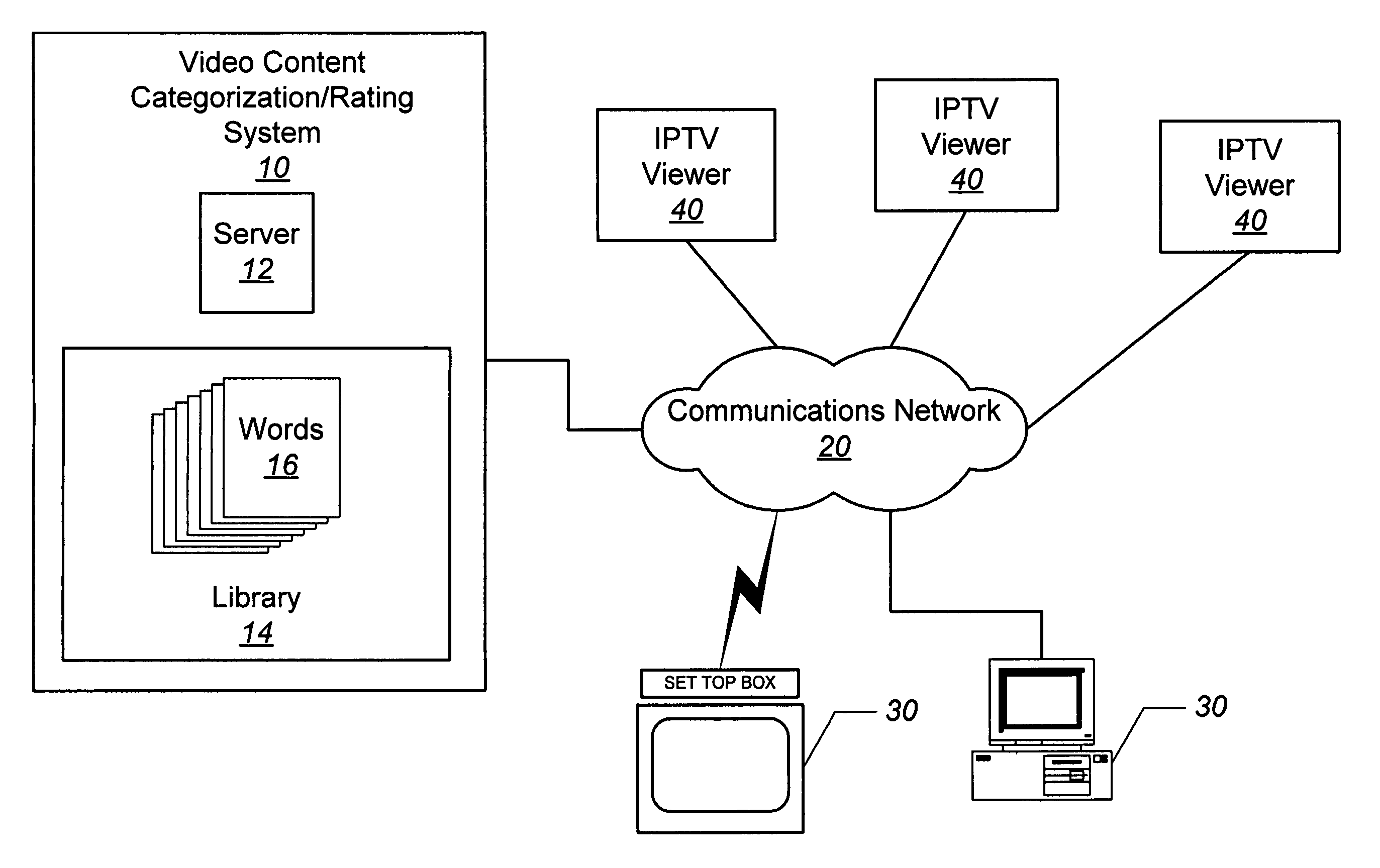 Methods, systems, and computer program products for categorizing/rating content uploaded to a network for broadcasting