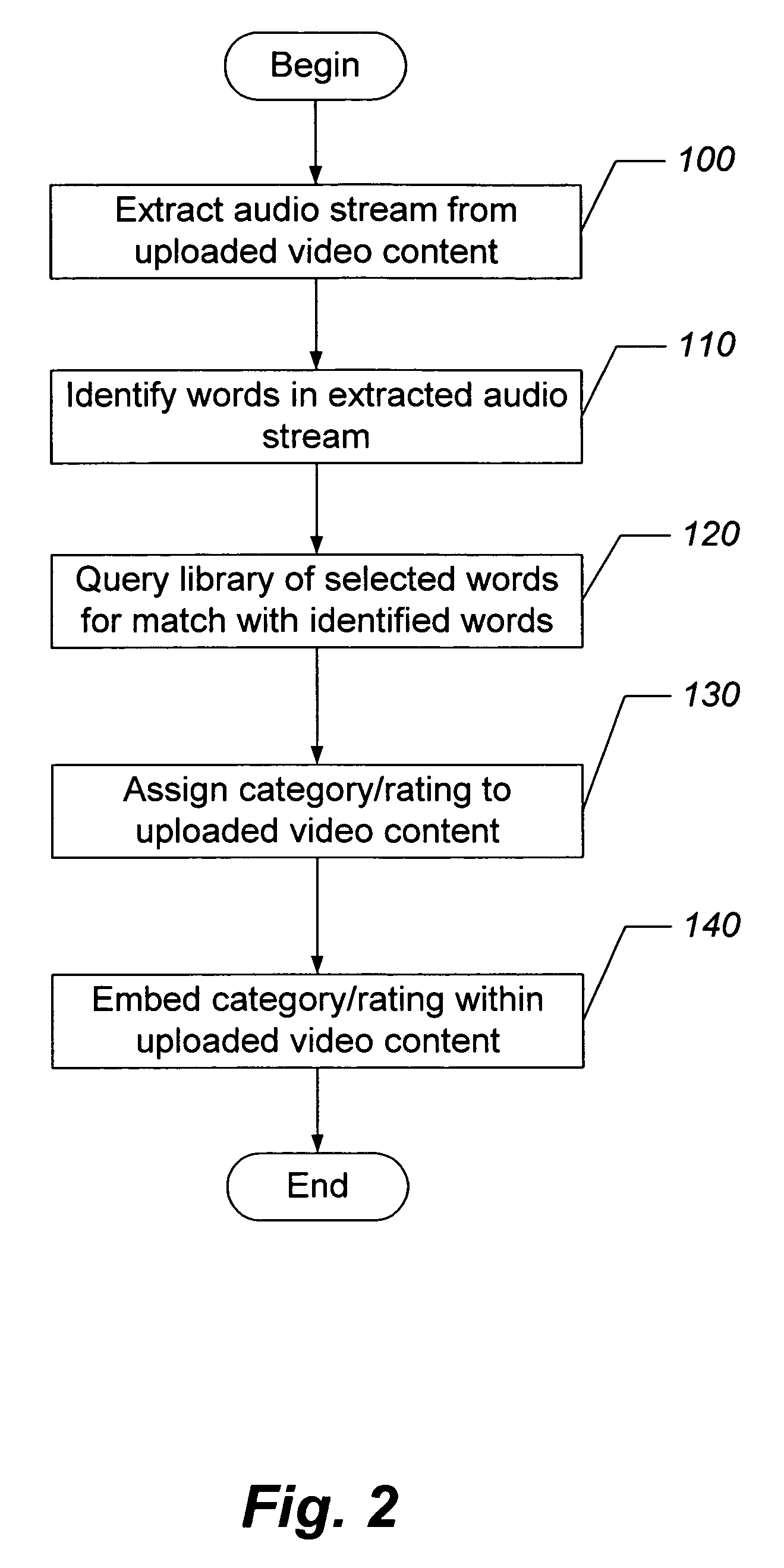 Methods, systems, and computer program products for categorizing/rating content uploaded to a network for broadcasting