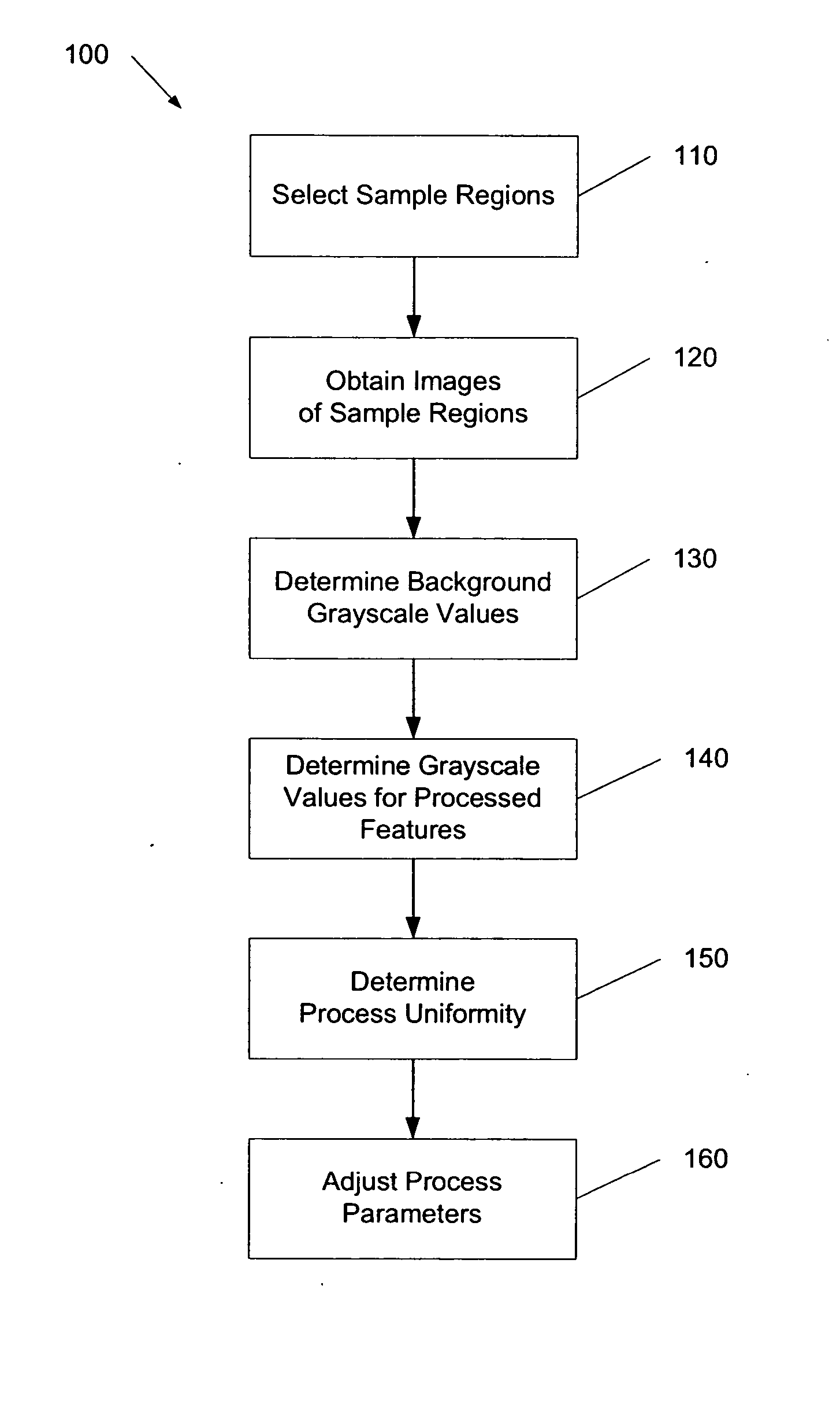 Method and system for monitoring IC process