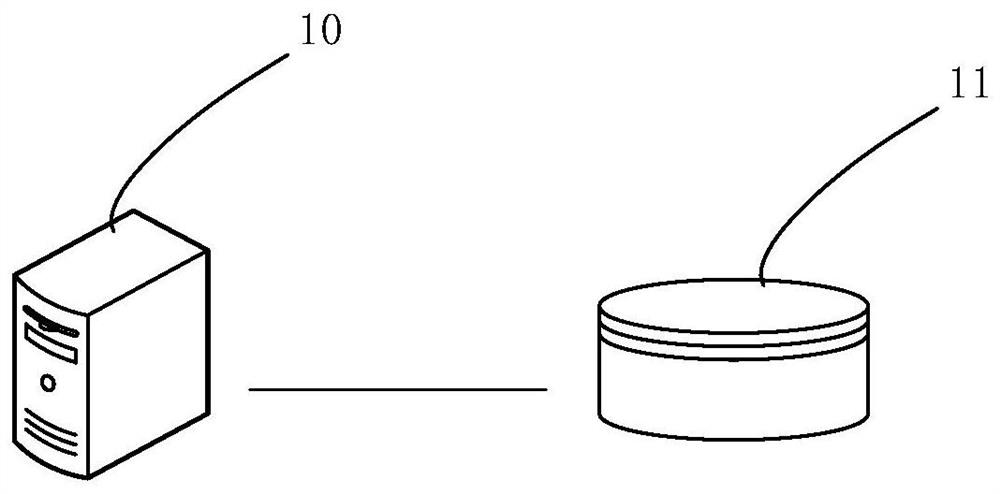 User consumption behavior prediction model training method, device, equipment and storage medium