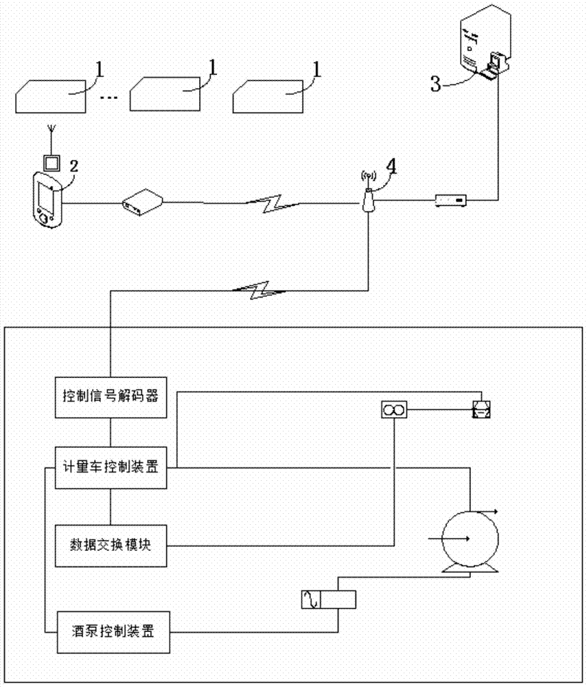 Wine tank operation data collection method, wine warehouse metering vehicle control terminal and system