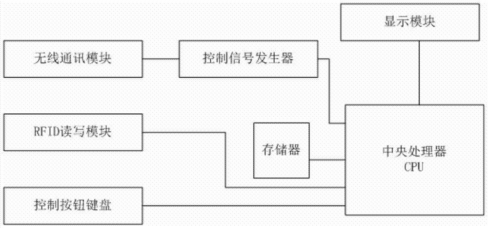 Wine tank operation data collection method, wine warehouse metering vehicle control terminal and system