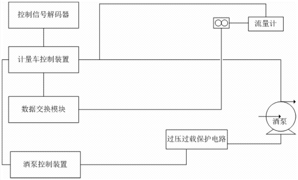 Wine tank operation data collection method, wine warehouse metering vehicle control terminal and system