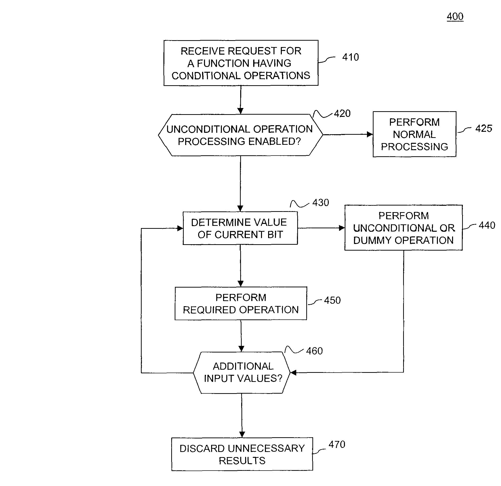 System and methods for side-channel attack prevention