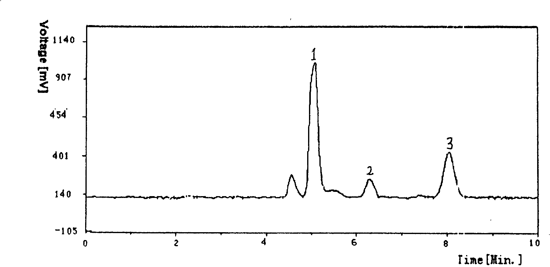 Method for separating and purifying oligosaccharide in high purity