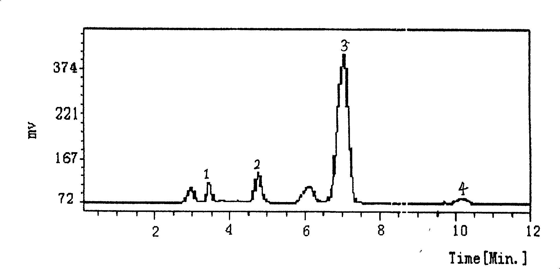 Method for separating and purifying oligosaccharide in high purity