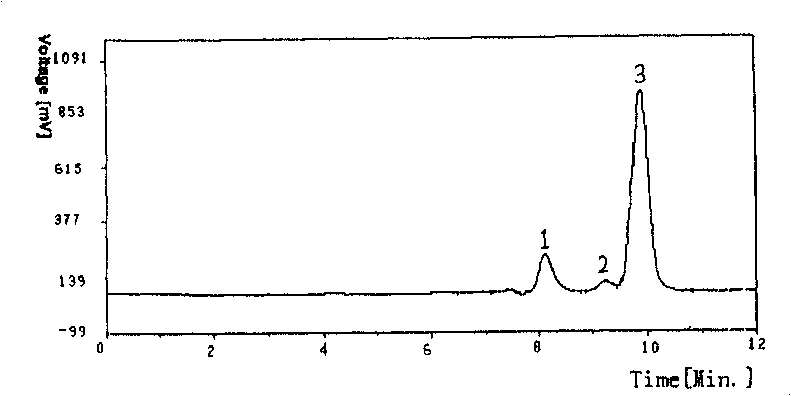 Method for separating and purifying oligosaccharide in high purity