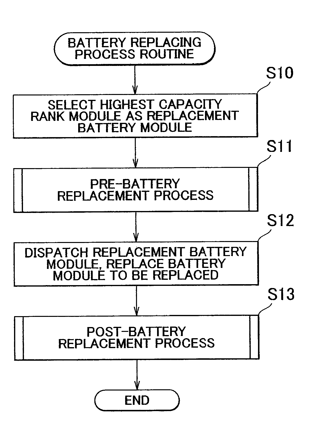 Secondary cell replacing method