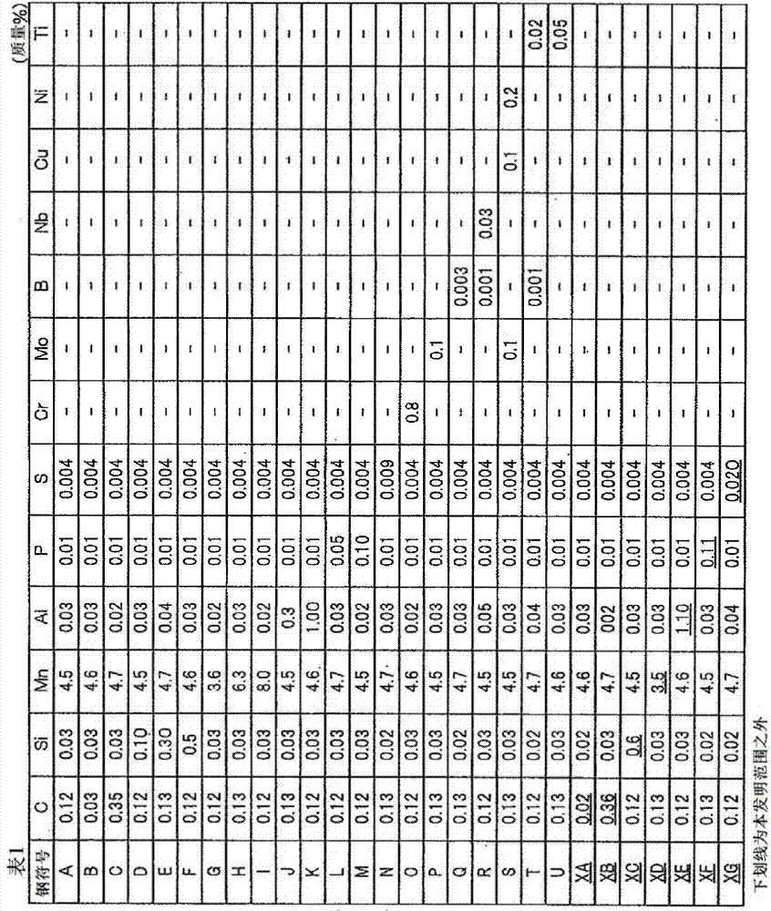 High-strength steel sheet and high-strength hot-dip galvanized steel sheet and their manufacturing method