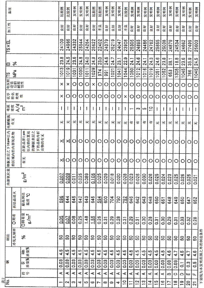 High-strength steel sheet and high-strength hot-dip galvanized steel sheet and their manufacturing method