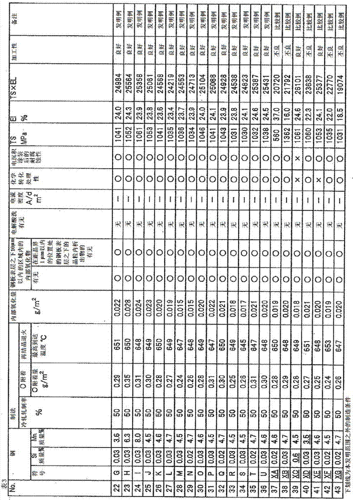 High-strength steel sheet and high-strength hot-dip galvanized steel sheet and their manufacturing method