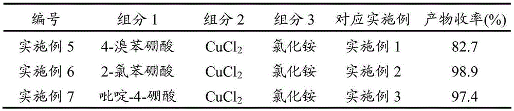 A kind of industrial catalytic method of synthesizing nitro-substituted compound