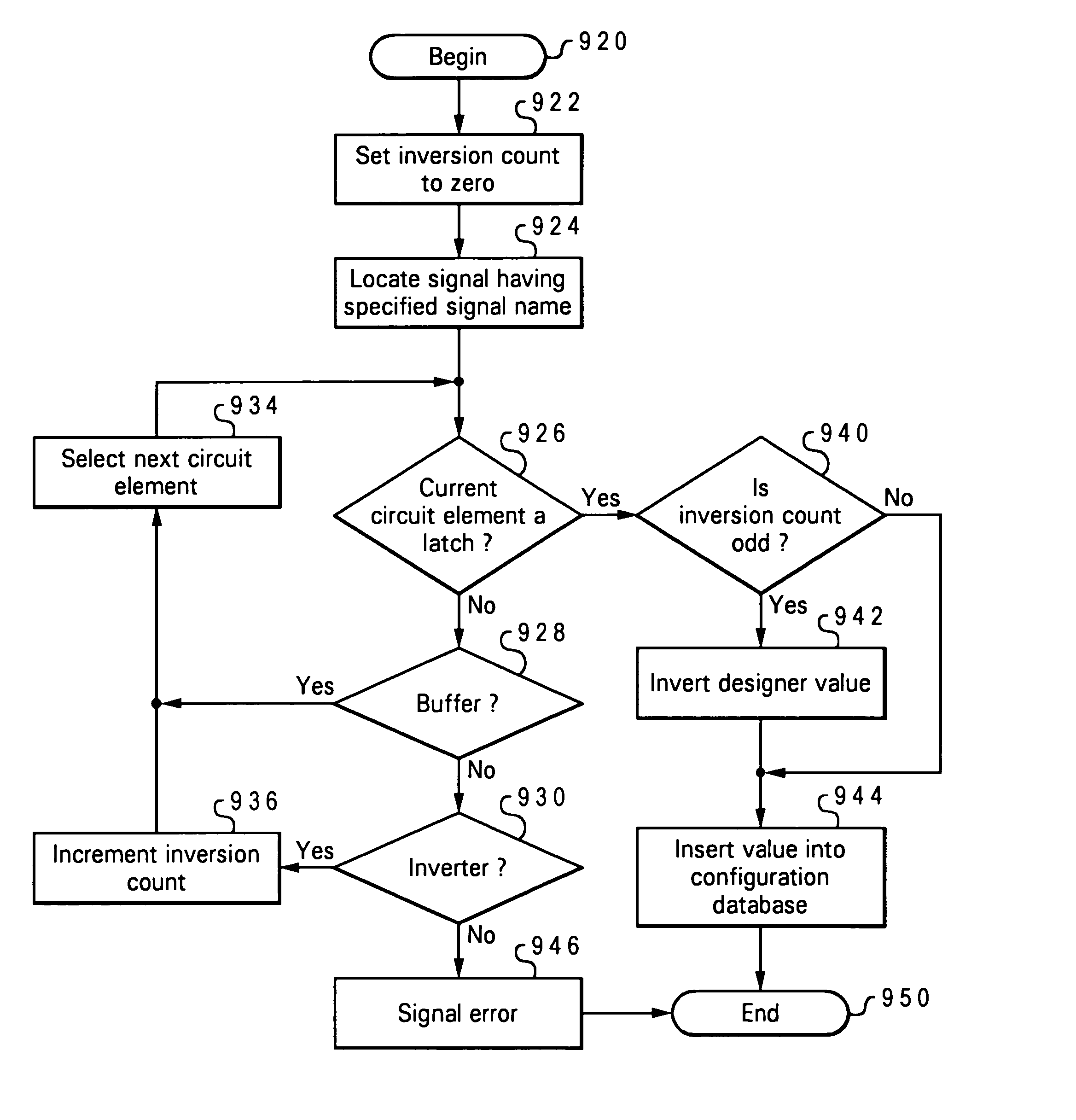 Method, system and program product for automatically transforming a configuration of a digital system utilizing traceback of signal states