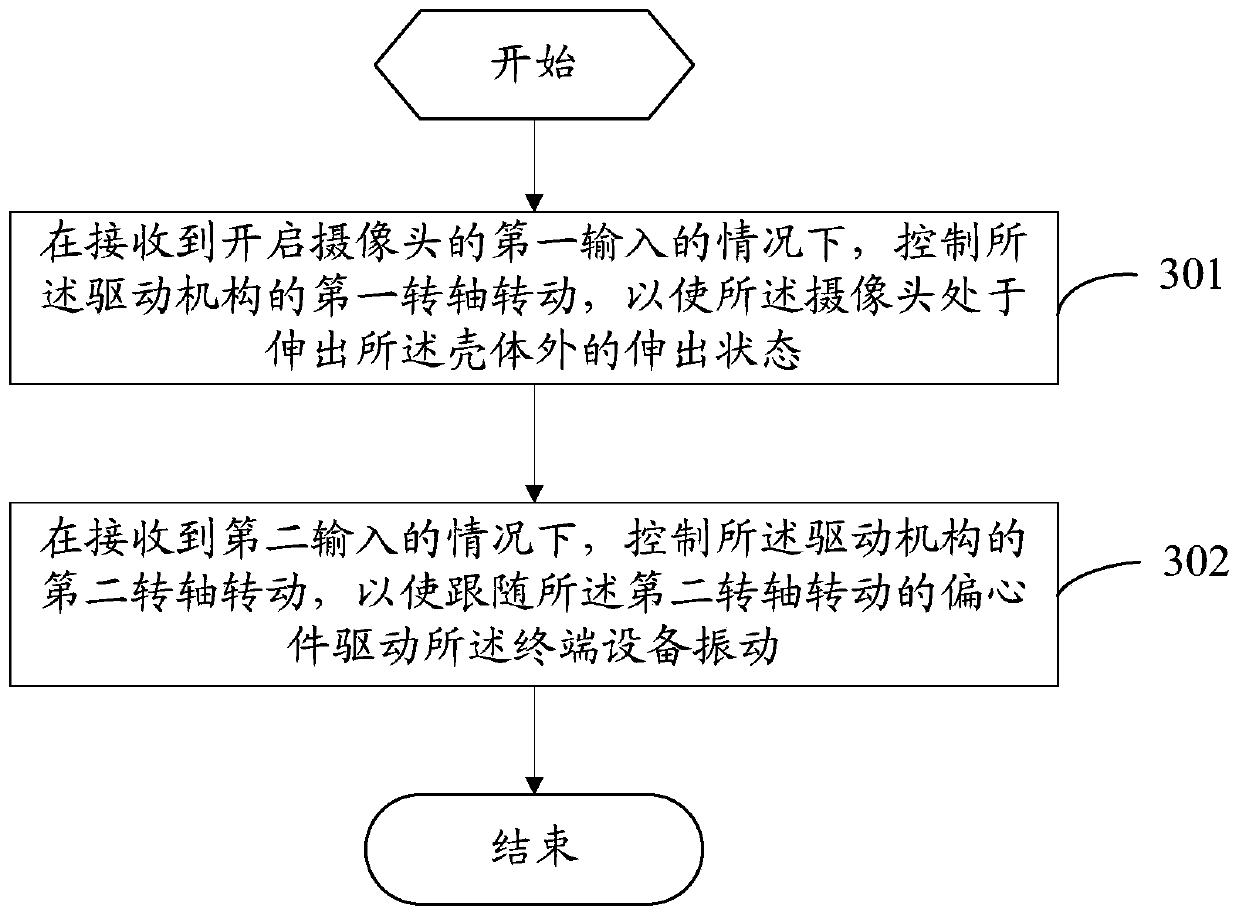 A driving mechanism, terminal equipment and control method