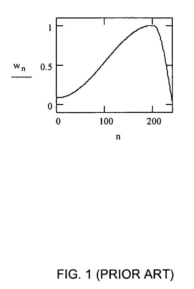 Optimized windows and interpolation factors, and methods for optimizing windows, interpolation factors and linear prediction analysis in the ITU-T G.729 speech coding standard