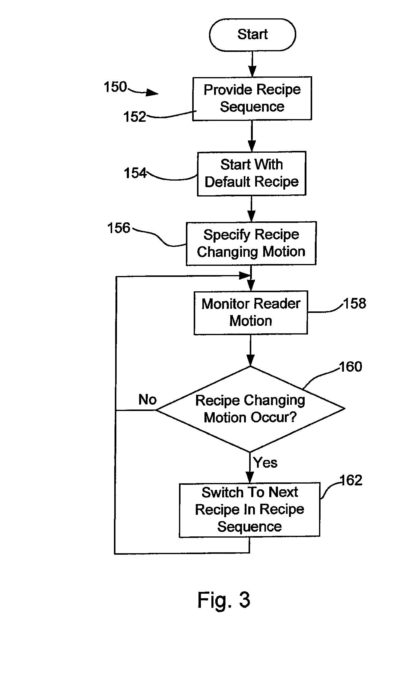 Handheld Code Reader Having A Motion Sensor